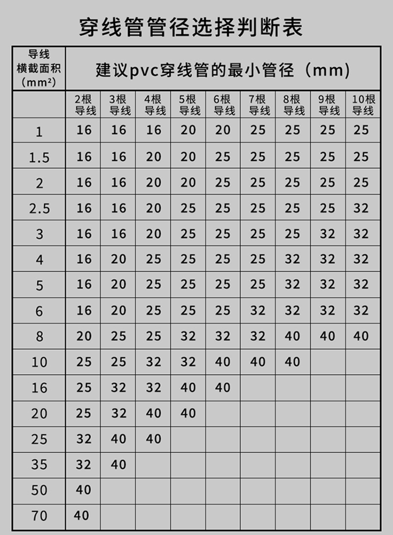 訊浦 pvc穿線管 絕緣阻燃 耐腐蝕 1.9米/根_http://oann34.cn_所有產(chǎn)品_第2張