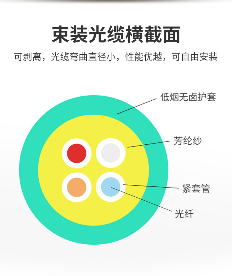 訊浦 萬兆多模室內(nèi)光纖光纜 GJFJV OM3-300束狀軟光纜 50/125_http://oann34.cn_所有產(chǎn)品_第4張