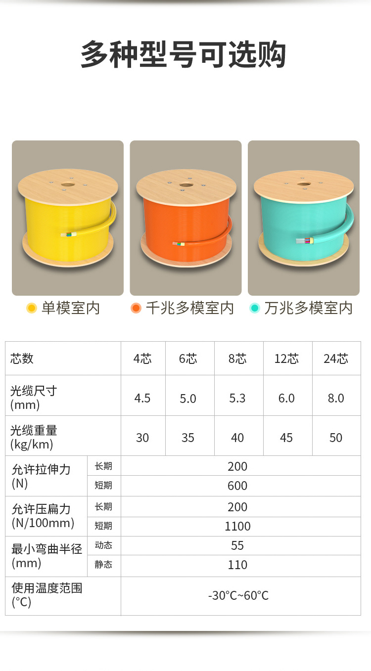 訊浦 萬兆多模室內(nèi)光纖光纜 GJFJV OM3-300束狀軟光纜 50/125_http://oann34.cn_所有產(chǎn)品_第8張