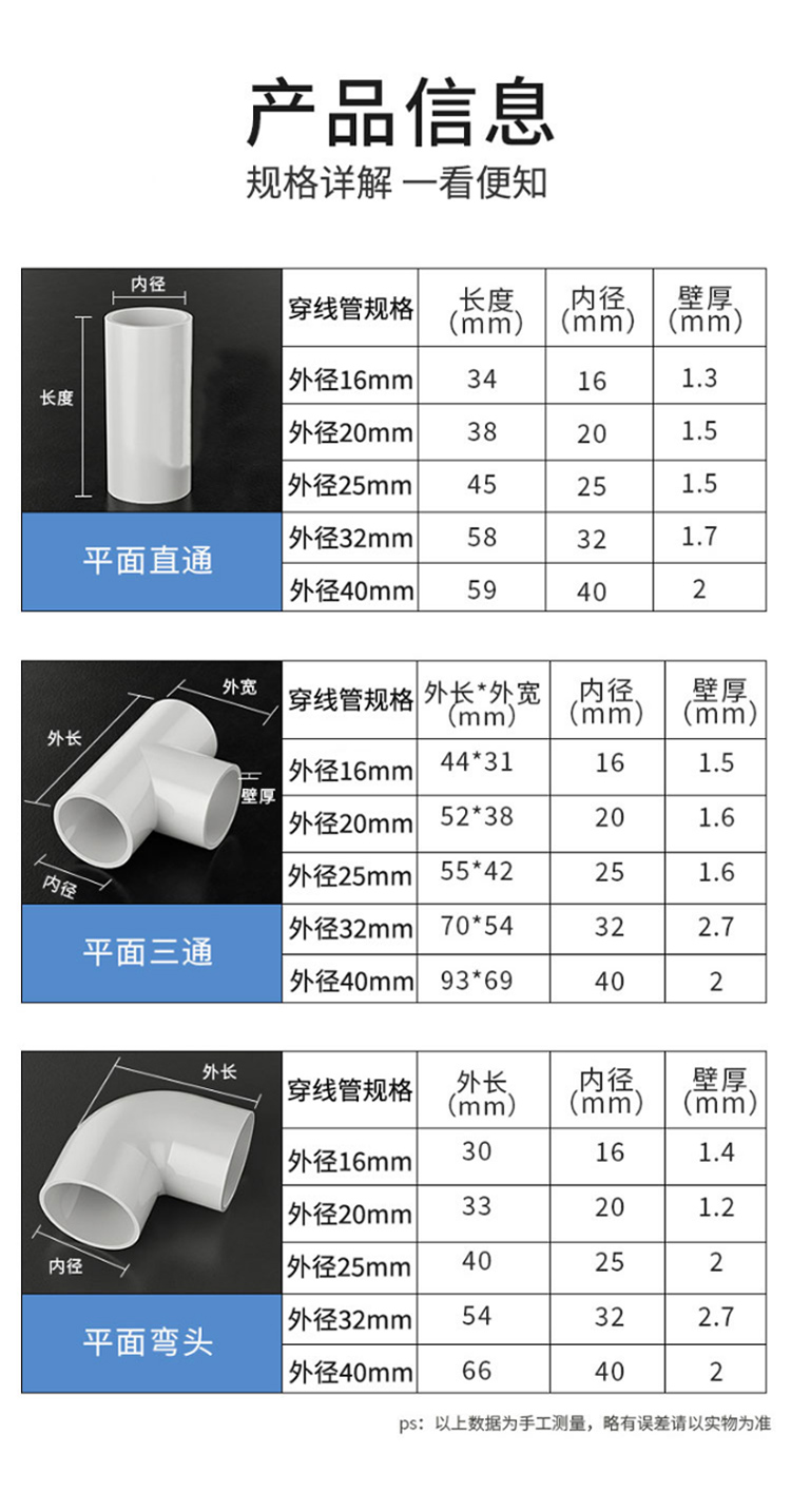 訊浦 PVC穿線管接頭 適用20/25/32/40等管直通_http://oann34.cn_所有產(chǎn)品_第8張