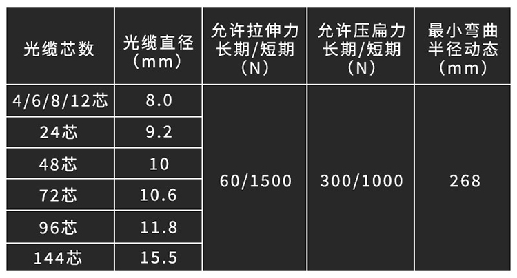 訊浦 GYXTW 單模輕鎧 4-12芯室外光纜 中心管束式光纜光纖線 100米、1000米_http://oann34.cn_所有產(chǎn)品_第10張