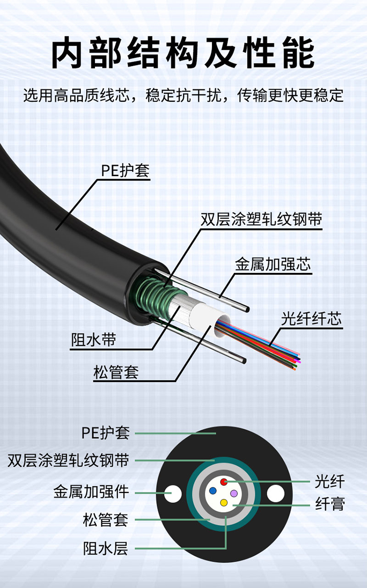 訊浦 多模千兆4-48芯室外鎧裝光纜 GYXTW中心束管式光纖50/125 100米、1000米_http://oann34.cn_所有產(chǎn)品_第8張