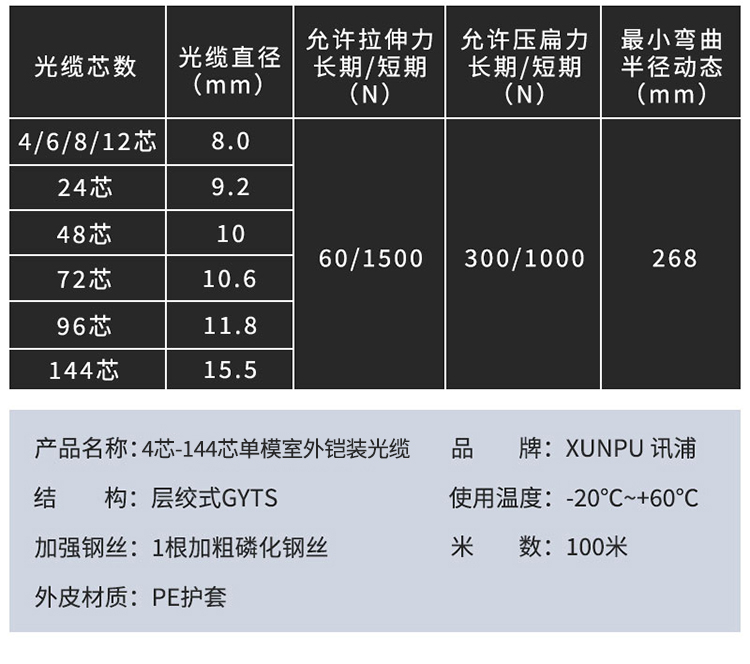 訊浦 GYTS單模4-144芯室外光纜 電信級層絞式光纜光纖線100米、1000米_http://oann34.cn_所有產(chǎn)品_第10張
