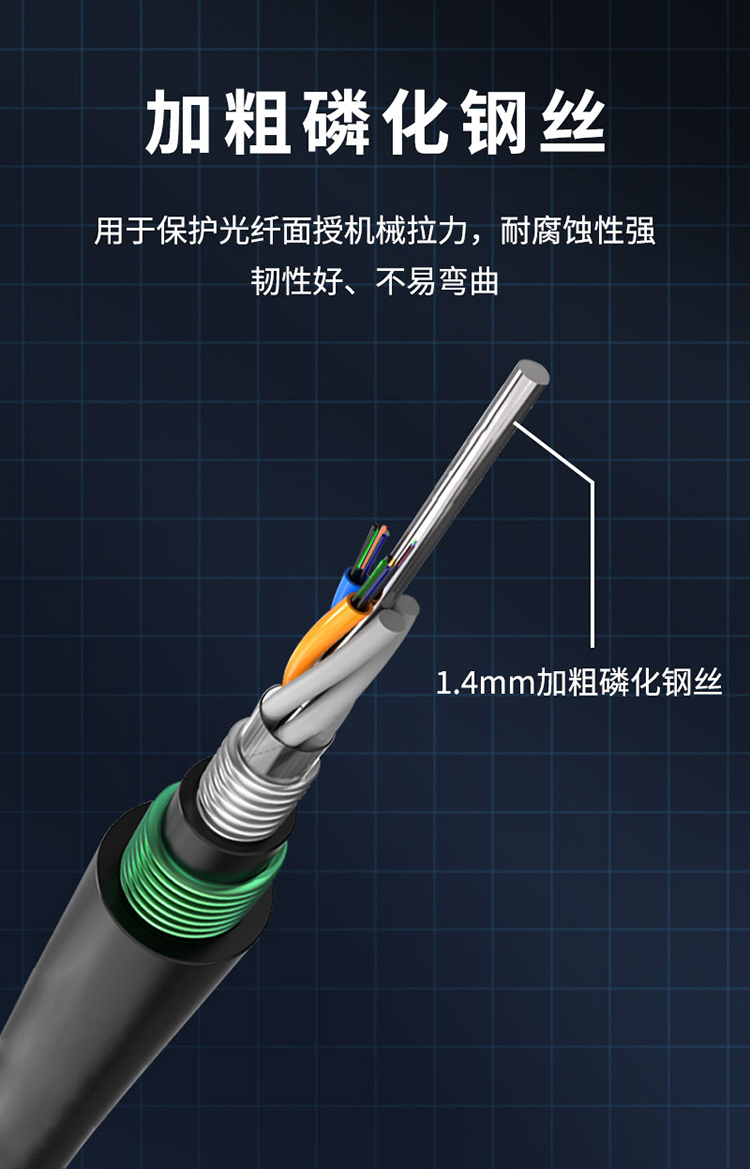 訊浦 GYTA53電信級G652D線芯光纜 單模重鎧4-96芯 100米_http://oann34.cn_所有產(chǎn)品_第5張