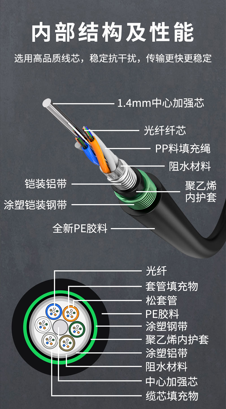 訊浦 GYTA53電信級G652D線芯光纜 單模重鎧4-96芯 100米_http://oann34.cn_所有產(chǎn)品_第7張