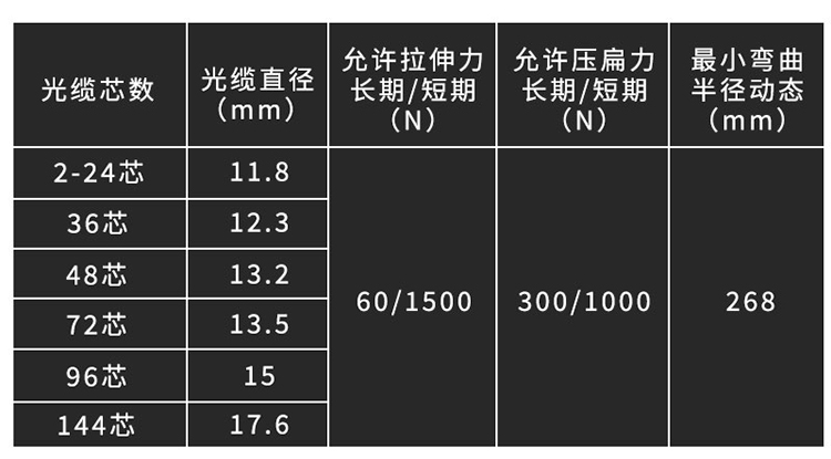 訊浦 GYTA53電信級G652D線芯光纜 單模重鎧4-96芯 100米_http://oann34.cn_所有產(chǎn)品_第9張