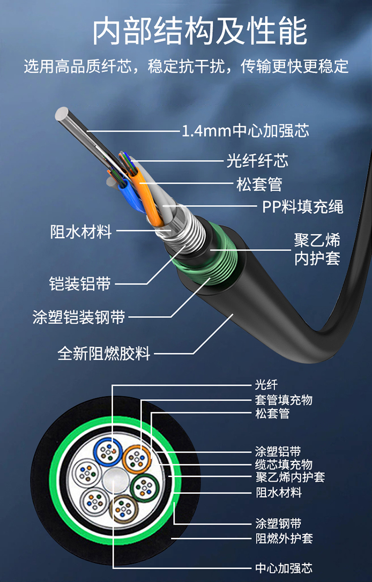 訊浦 GYTZA53 4芯-96芯光纜 阻燃直埋光纜 100米起售，可整軸訂做_http://oann34.cn_所有產(chǎn)品_第4張