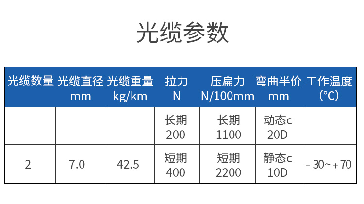訊浦 電信級(jí)基站拉練野戰(zhàn)光纜單模2芯LC-SC-FC接頭可選 GYFJH 2B1.3 室外抗拉耐磨低煙無(wú)鹵 1米~50米_http://oann34.cn_所有產(chǎn)品_第9張