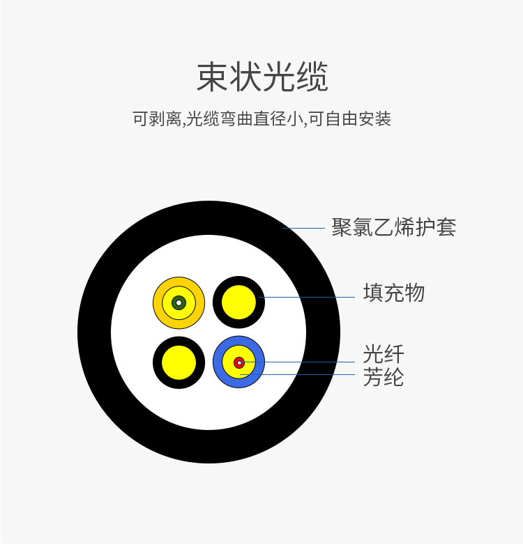訊浦 電信級(jí)基站拉練野戰(zhàn)光纜單模2芯LC-SC-FC接頭可選 GYFJH 2B1.3 室外抗拉耐磨低煙無(wú)鹵 1米~50米_http://oann34.cn_所有產(chǎn)品_第8張