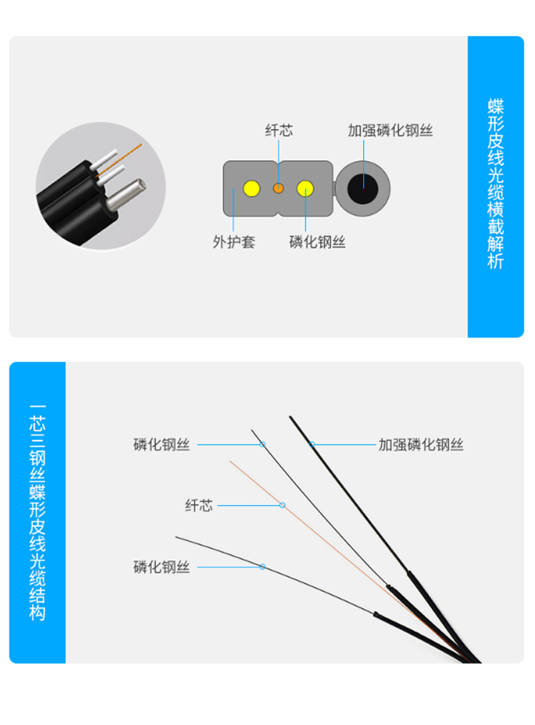 訊浦 室外皮線光纜蝶形1芯3鋼絲光皮線  GJYXCX-1B6A1 1000米/軸_http://oann34.cn_所有產(chǎn)品_第7張