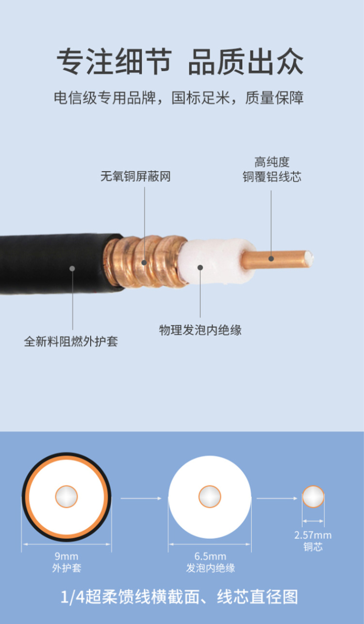 訊浦 饋線 1/4超柔射頻饋線XRCAY50-6 50歐姆 線芯直徑2.57mm_http://oann34.cn_饋線_第5張