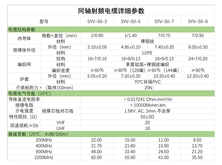 訊浦 SYV50-3 高頻同軸電纜單屏蔽/雙屏蔽 銅96編 RG58線 銅芯直徑0.9mm_http://oann34.cn_所有產(chǎn)品_第9張