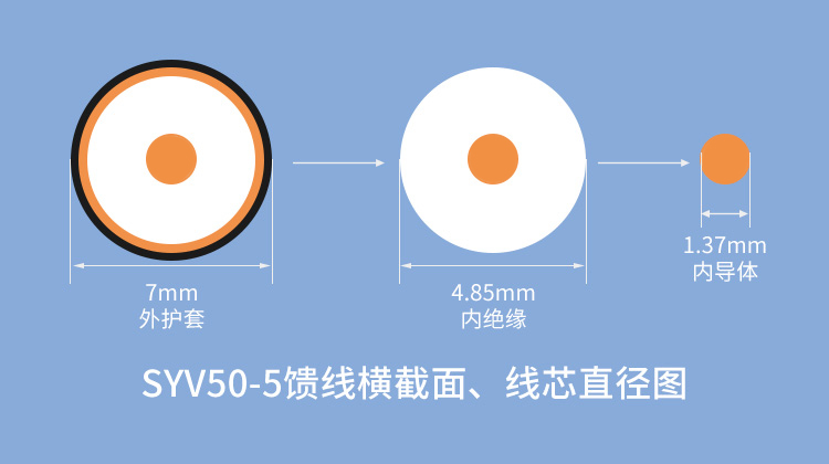 訊浦 SYV50-5 射頻線饋線單層屏蔽/雙層屏蔽 銅芯直徑1.37mm 100米/卷_http://oann34.cn_所有產(chǎn)品_第6張