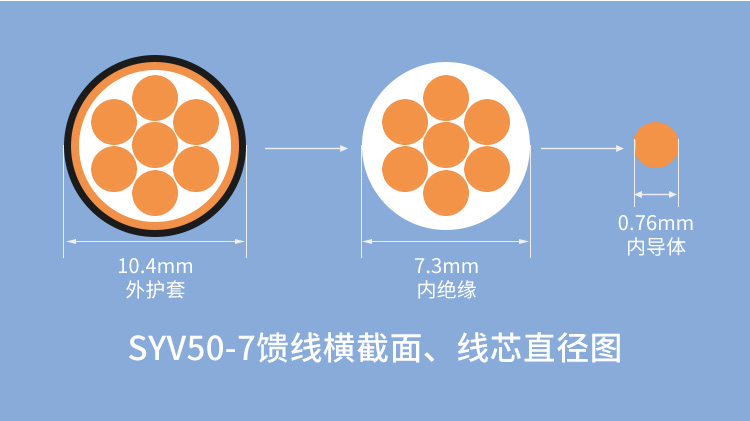 訊浦 SYV50-7射頻線饋線單屏蔽/雙屏蔽 RG213高頻線 銅芯直徑7*0.76mm 100米/卷_http://oann34.cn_所有產品_第5張