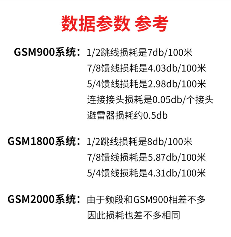 訊浦 同軸射頻連接線N公頭轉(zhuǎn)N公頭 XRCAY50-9 1/2 成品超柔饋線NJ/NJ 0.2米~50米 多種規(guī)格米數(shù)可訂做_http://oann34.cn_所有產(chǎn)品_第7張