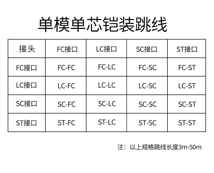 訊浦 單模單芯鎧裝跳線 防鼠咬光纖跳線 ST-FC跳纖 9/125_http://oann34.cn_光纖跳線_第2張