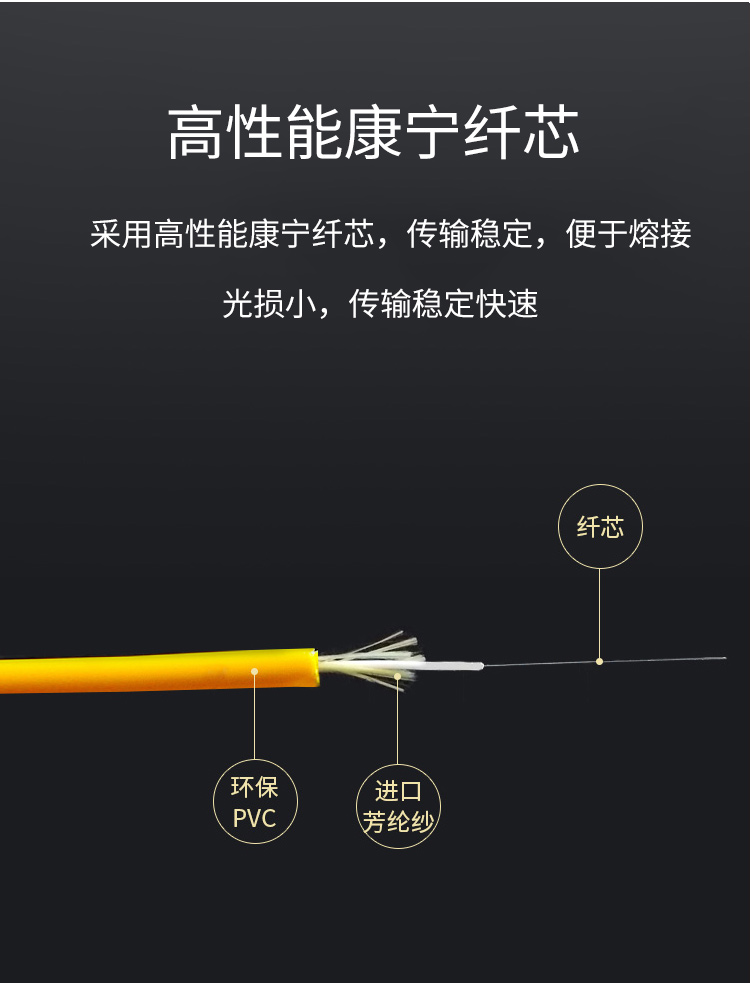 訊浦 單模單芯光纖跳線 尾纖 跳纖（FC-FC，Φ3.0，9/125），低煙無鹵外被 0.5-30米多種長(zhǎng)度規(guī)格可定制_http://oann34.cn_所有產(chǎn)品_第5張