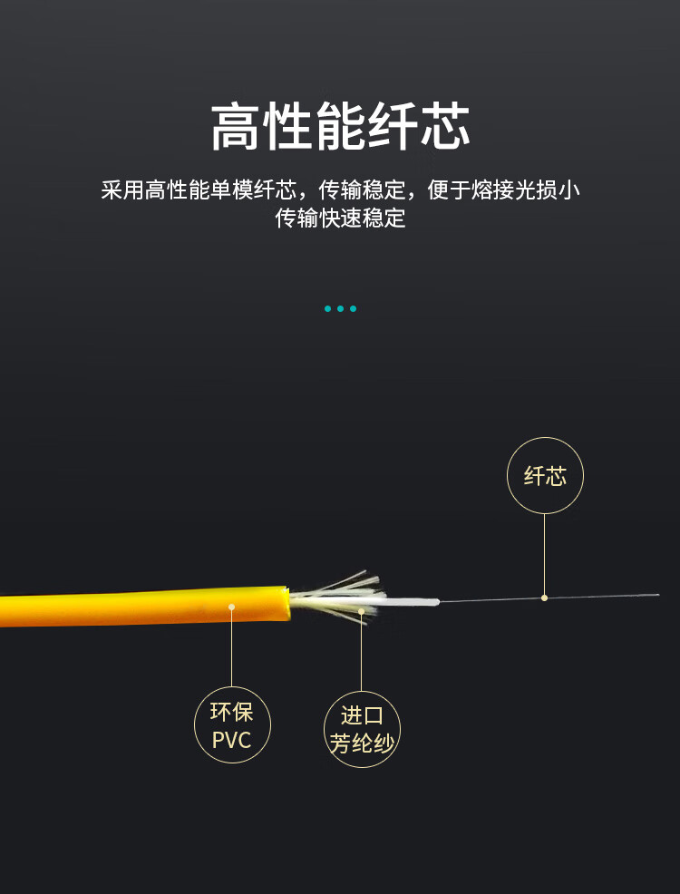 訊浦 單模雙芯光纖跳線 尾纖 跳纖（LC-LC，Φ2.0，9/125）3米 2LC-LC-S3_http://oann34.cn_所有產(chǎn)品_第5張