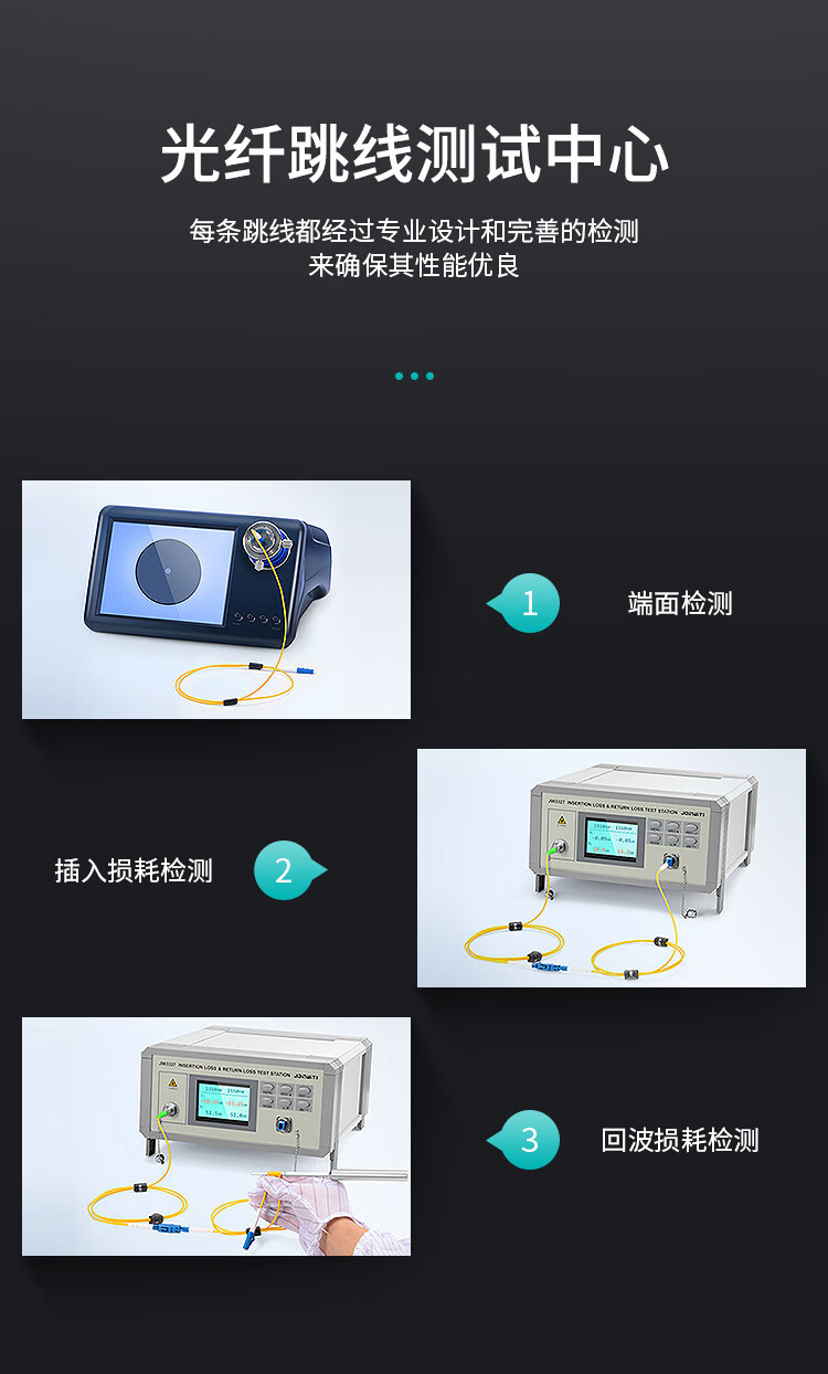 訊浦 單模雙芯光纖跳線 尾纖 跳纖（LC-LC，Φ2.0，9/125）3米 2LC-LC-S3_http://oann34.cn_所有產(chǎn)品_第9張