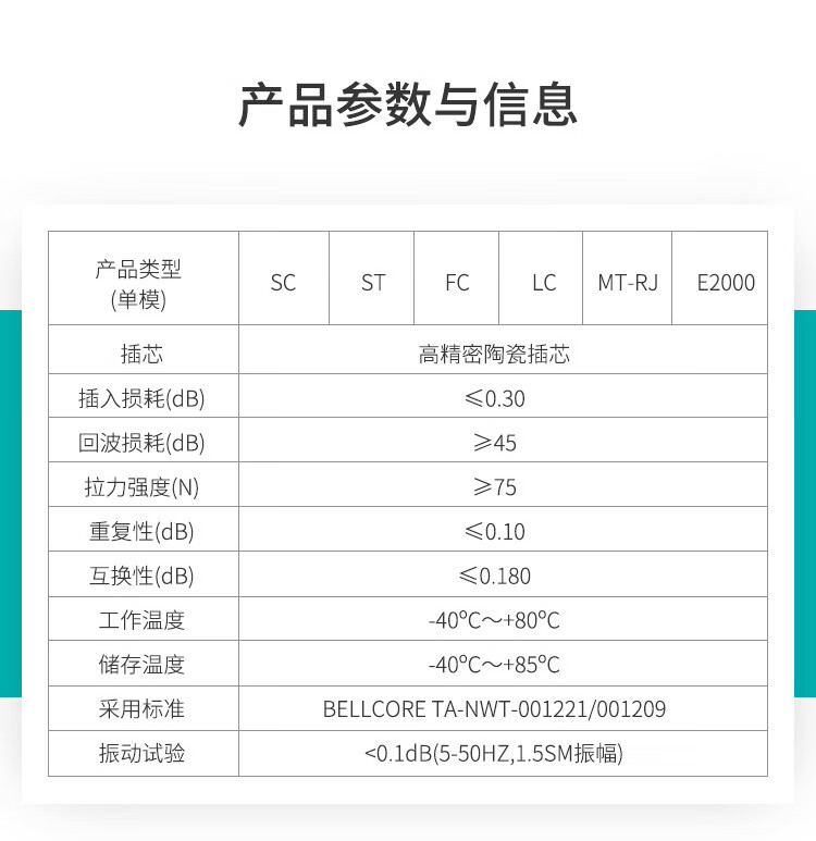 訊浦 單模雙芯光纖跳線 尾纖 跳纖（LC-LC，Φ2.0，9/125）3米 2LC-LC-S3_http://oann34.cn_所有產(chǎn)品_第11張