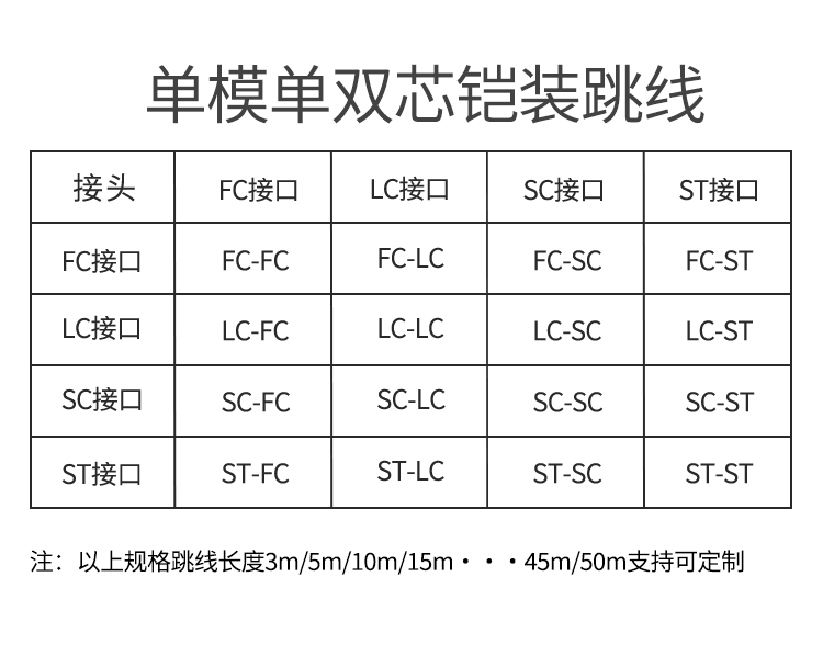 訊浦 單模雙芯鎧裝跳線 防鼠咬光纖跳線 LC-SC跳纖 9/125 3米_http://oann34.cn_所有產(chǎn)品_第2張