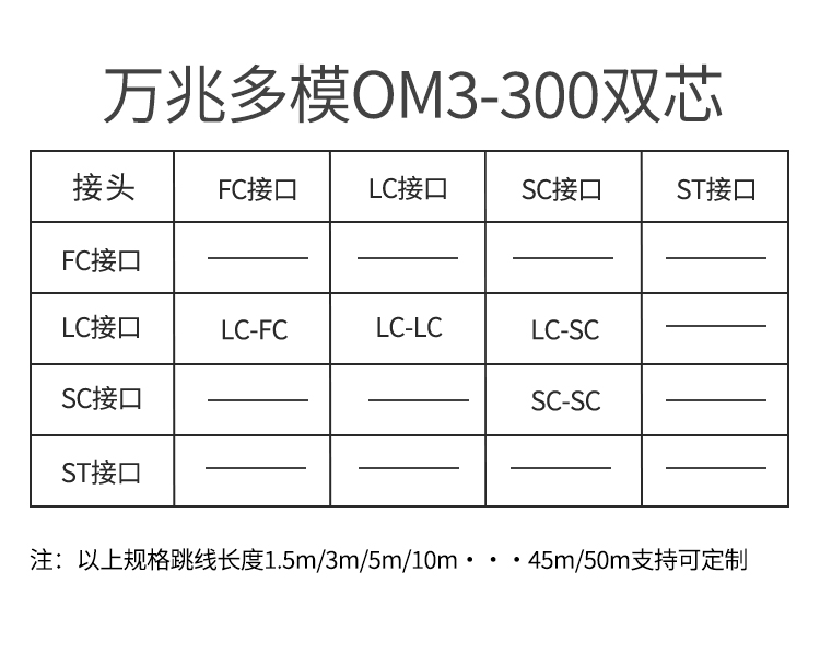訊浦 萬兆多模光纖跳線 OM3-300雙芯 LC-FC 雙UPC接頭50/125um 低煙無鹵材質(zhì)  1.5米~50米_http://oann34.cn_所有產(chǎn)品_第11張