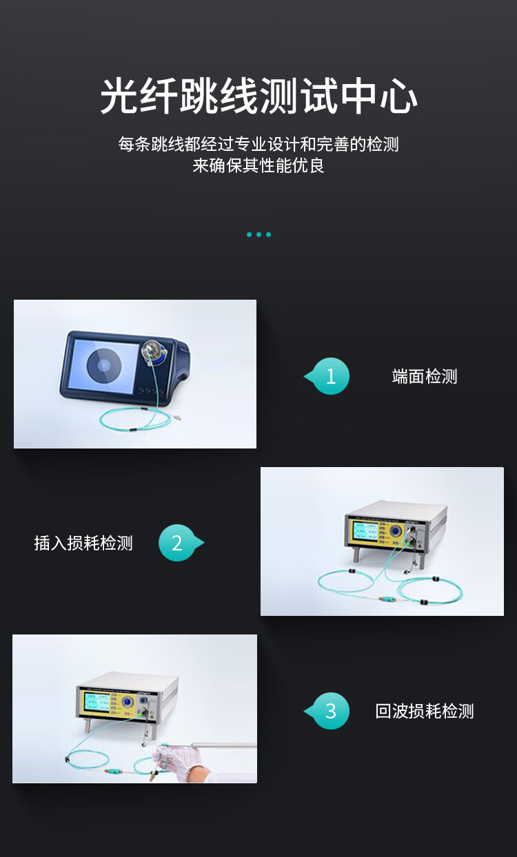 訊浦 萬兆多模光纖跳線 OM3-150雙芯 LC-LC雙UPC接頭50/125um 低煙無鹵跳線 1.5米~15米_http://oann34.cn_光纖跳線_第10張