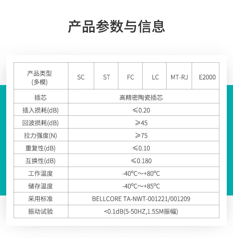 訊浦 萬兆多模光纖跳線 OM3-150雙芯 LC-LC雙UPC接頭50/125um 低煙無鹵跳線 1.5米~15米_http://oann34.cn_光纖跳線_第12張
