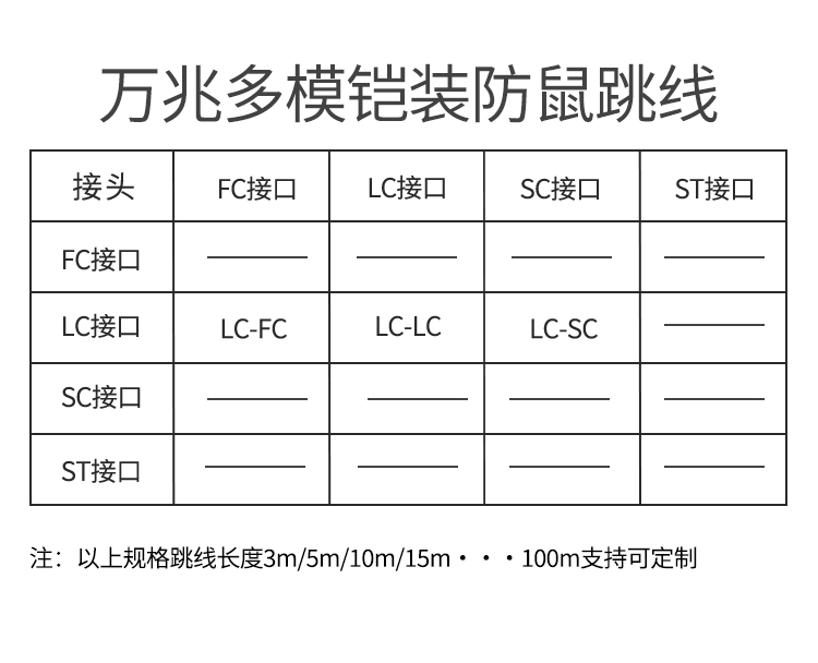 訊浦 萬(wàn)兆多模鎧裝跳線 防鼠咬光纖跳線 雙芯LC-LC跳線 50/125 3米~100米_http://oann34.cn_所有產(chǎn)品_第2張
