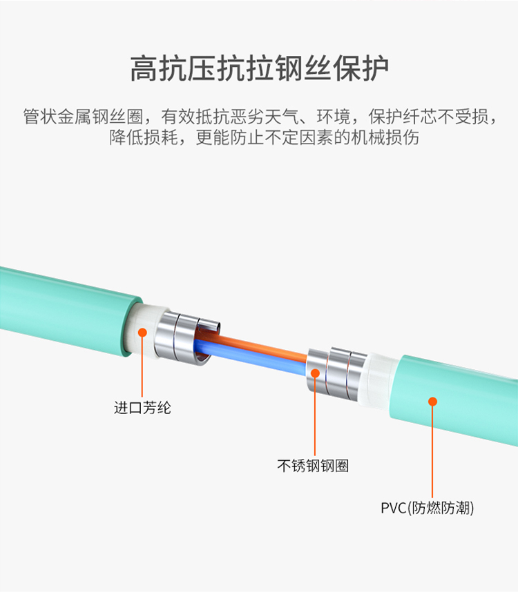 訊浦 萬(wàn)兆多模鎧裝跳線 防鼠咬光纖跳線 雙芯LC-LC跳線 50/125 3米~100米_http://oann34.cn_所有產(chǎn)品_第6張