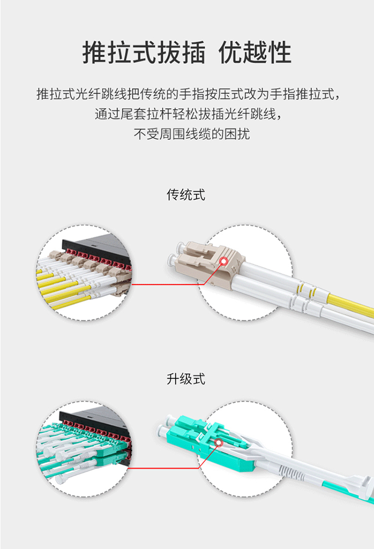 訊浦 萬兆多模光纖跳線LC-LC OM3一管雙芯拉桿推拉式尾纖3米~15米_http://oann34.cn_所有產品_第3張