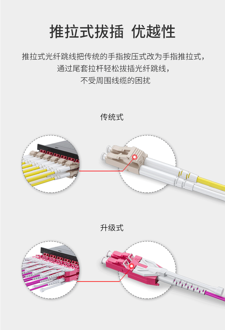 訊浦 萬兆多模光纖跳線LC-LC OM4一管雙芯拉桿推拉式尾纖3米~5米_http://oann34.cn_所有產(chǎn)品_第3張