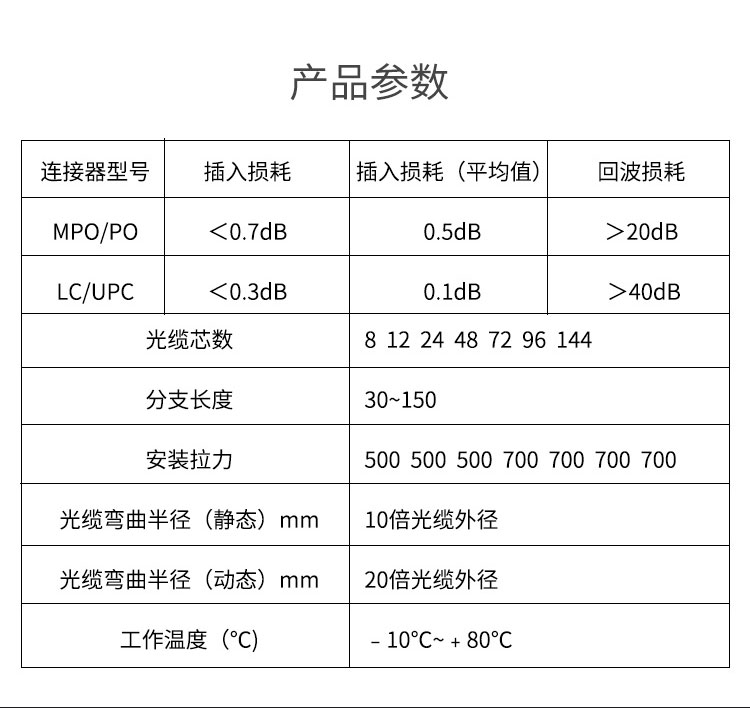 訊浦電信工程級(jí)光纖跳線萬兆多模OM3 MPO-MPO母頭多模12芯 40/100G模塊用MPO分支光纖線 3米~30米_http://oann34.cn_所有產(chǎn)品_第9張
