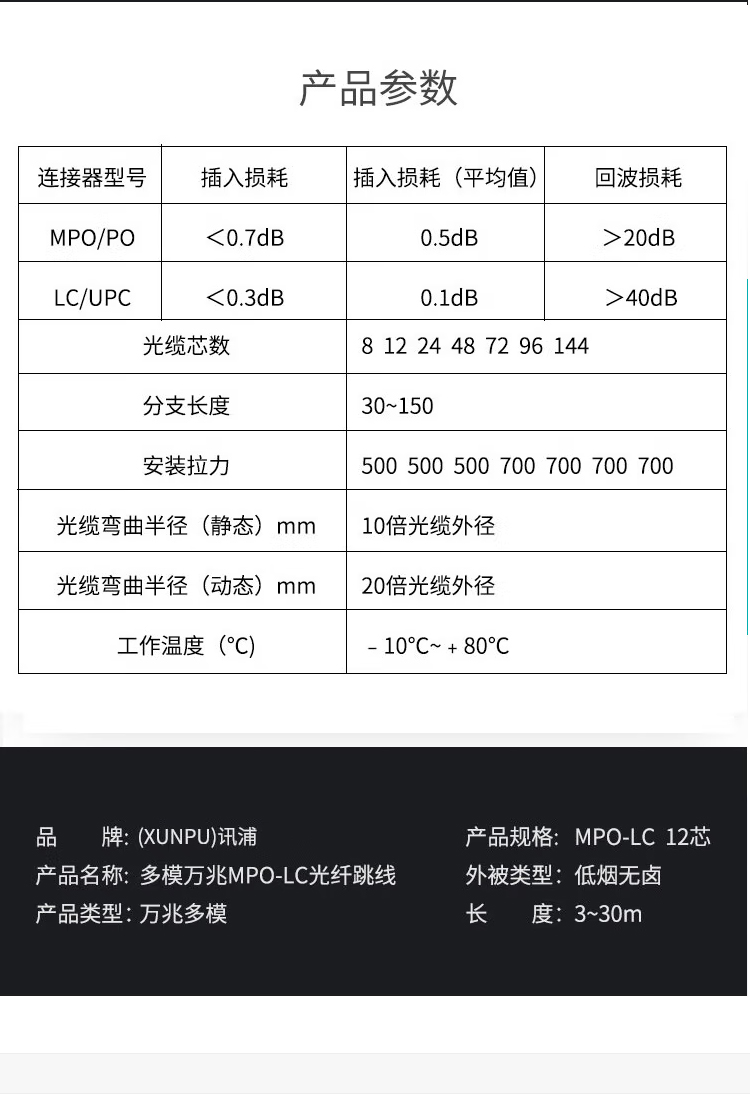 訊浦電信工程級(jí)光纖跳線萬兆多模OM3 MPO-LC母頭多模12芯 40G轉(zhuǎn)4對(duì)LC 模塊用MPO分支光纖線 1米~30米_http://oann34.cn_所有產(chǎn)品_第7張
