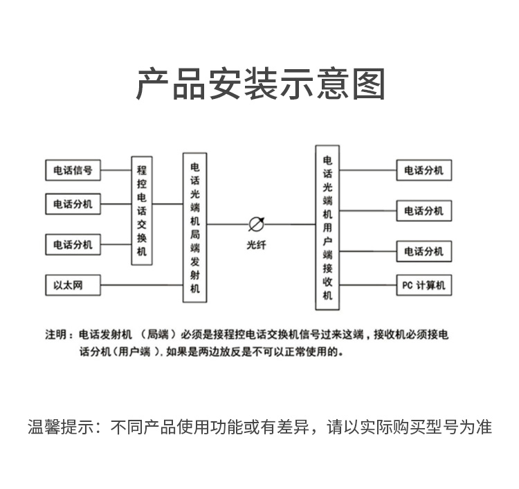 訊浦 PDH光端機 1E1 1路2M桌面式 單模單纖FC接口 20公里1對 XN-1E1-FC20_http://oann34.cn_所有產(chǎn)品_第2張