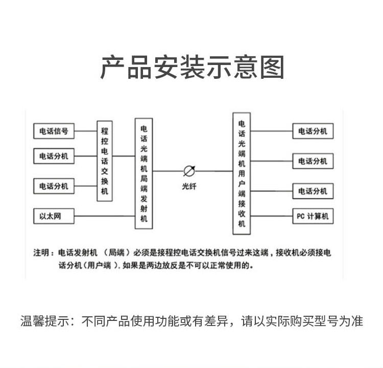 訊浦 PDH光端機(jī) 4E1 4路2M機(jī)架式雙電源 單模單纖FC接口 20公里1對(duì) XN-4E1-FC20_http://oann34.cn_光端機(jī)_第2張