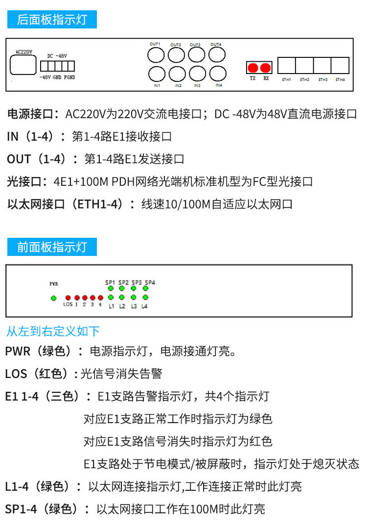 訊浦 PDH光端機(jī) 4E1 4路2M機(jī)架式雙電源 單模單纖FC接口 20公里1對(duì) XN-4E1-FC20_http://oann34.cn_光端機(jī)_第10張