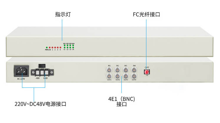 訊浦 PDH光端機(jī) 4E1 4路2M機(jī)架式雙電源 單模單纖FC接口 20公里1對(duì) XN-4E1-FC20_http://oann34.cn_光端機(jī)_第11張