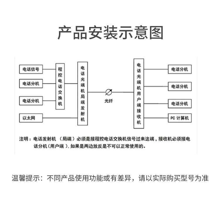 PDH光端機(jī) 4E1+4個(gè)百兆共享網(wǎng)口 4路2M機(jī)架式 單模單纖FC接口 20公里1對(duì) XN-4E1-4F-FC_http://oann34.cn_所有產(chǎn)品_第2張
