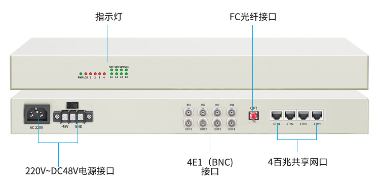 PDH光端機(jī) 4E1+4個(gè)百兆共享網(wǎng)口 4路2M機(jī)架式 單模單纖FC接口 20公里1對(duì) XN-4E1-4F-FC_http://oann34.cn_所有產(chǎn)品_第11張