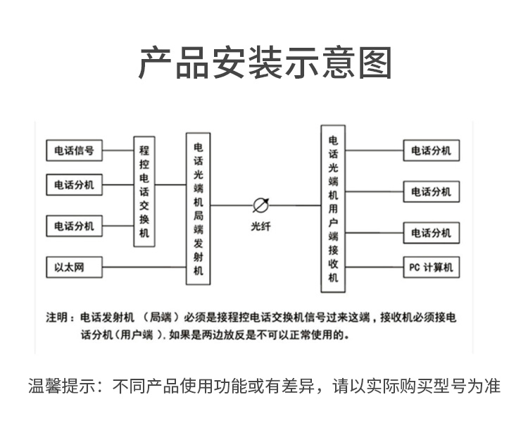 訊浦 PDH光端機 8E1+4路千兆隔離網(wǎng) 8路2M機架式 單模單纖FC接口 100公里1對 XN-8E1-4G-FC100_http://oann34.cn_所有產(chǎn)品_第2張