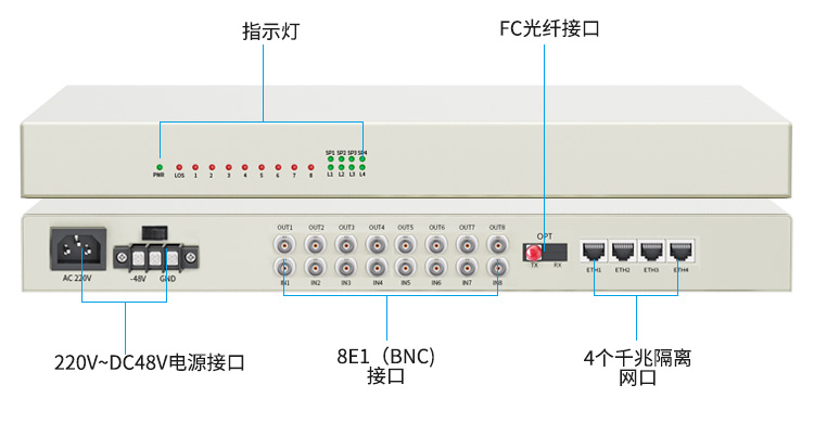 訊浦 PDH光端機 8E1+4路千兆隔離網(wǎng) 8路2M機架式 單模單纖FC接口 100公里1對 XN-8E1-4G-FC100_http://oann34.cn_所有產(chǎn)品_第11張