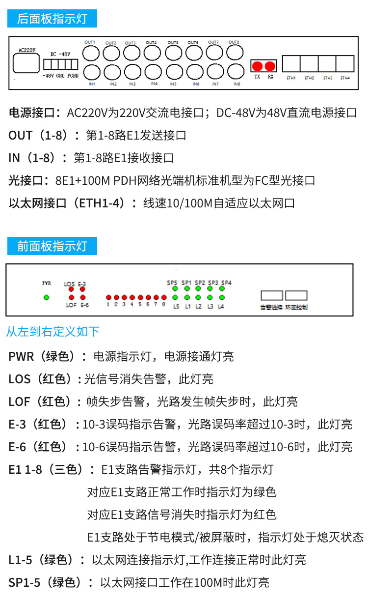 訊浦 PDH光端機 8E1+4路千兆隔離網(wǎng) 8路2M機架式 單模單纖FC接口 100公里1對 XN-8E1-4G-FC100_http://oann34.cn_所有產(chǎn)品_第10張