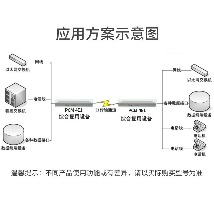 訊浦 PCM多業(yè)務(wù)光端機(jī)綜合業(yè)務(wù)4E1+4百兆共享網(wǎng)+4路電話 單模單纖FC接口20公里1對(duì) XN-4E1-4F4L-FC_http://oann34.cn_光端機(jī)_第3張