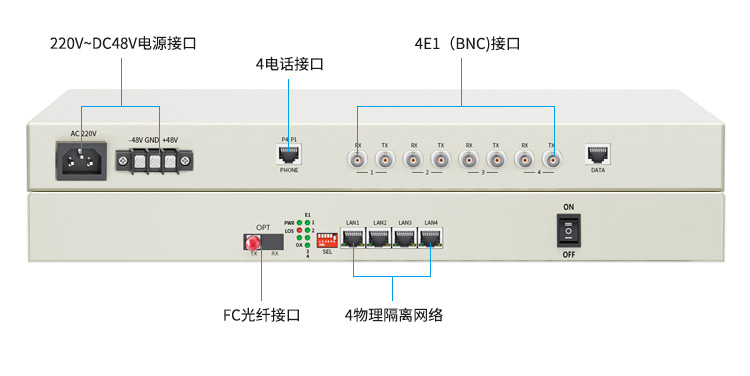 訊浦 PCM多業(yè)務(wù)光端機(jī)綜合業(yè)務(wù)4E1+4百兆共享網(wǎng)+4路電話 單模單纖FC接口20公里1對(duì) XN-4E1-4F4L-FC_http://oann34.cn_光端機(jī)_第11張