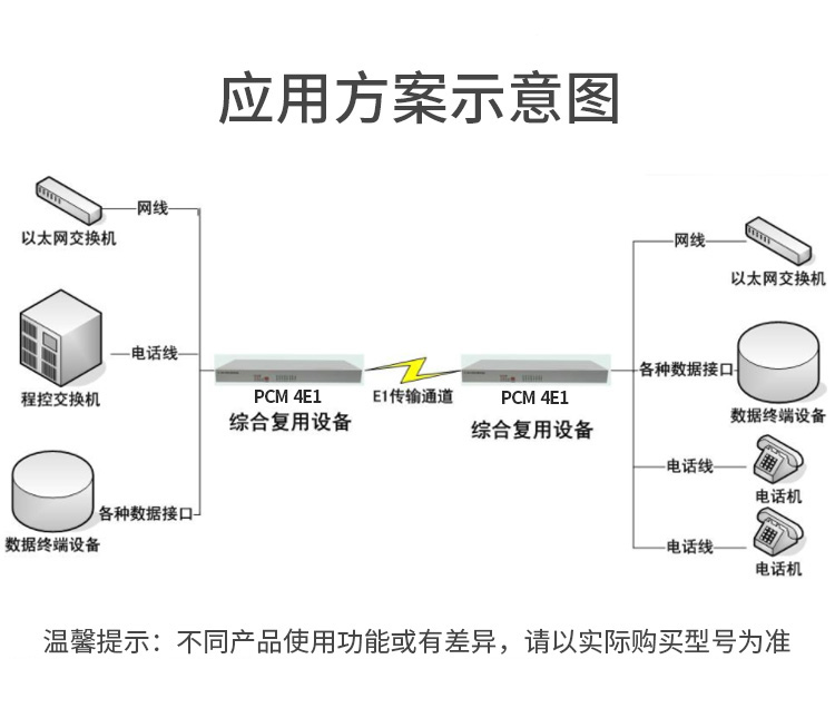 訊浦 PCM綜合業(yè)務(wù)光端機(jī) 4E1+4百兆共享網(wǎng)+4路電話+4磁石 單纖FC 20公里1對XN-4E1-4F4L4C-FC_http://oann34.cn_所有產(chǎn)品_第2張
