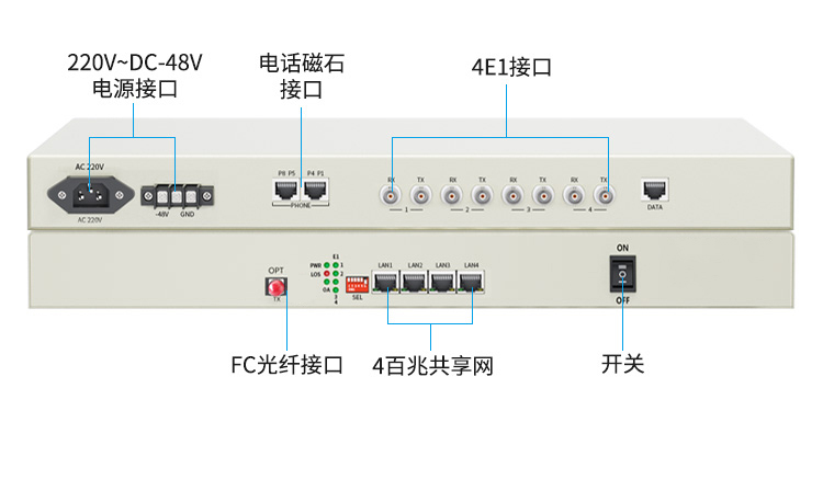 訊浦 PCM綜合業(yè)務(wù)光端機(jī) 4E1+4百兆共享網(wǎng)+4路電話+4磁石 單纖FC 20公里1對XN-4E1-4F4L4C-FC_http://oann34.cn_所有產(chǎn)品_第10張