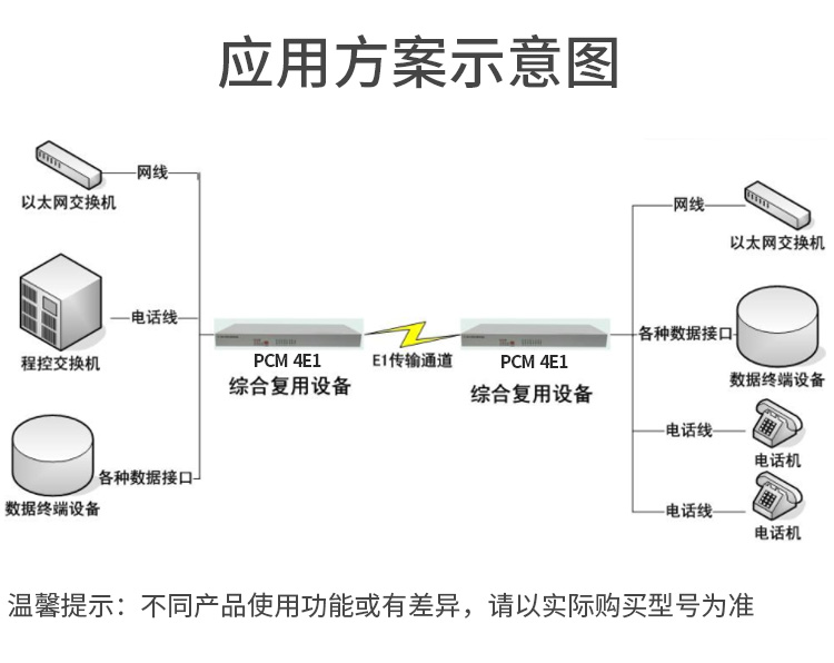 訊浦 PCM綜合業(yè)務(wù)光端機(jī) 4E1+4百兆物理隔離網(wǎng)+4路電話+4磁石 單纖FC 20公里1對(duì)XN-4E1-4Q4L4C-FC_http://oann34.cn_所有產(chǎn)品_第2張