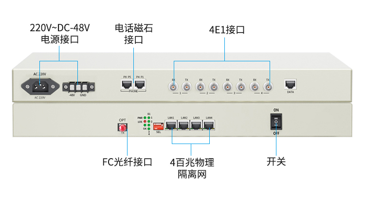 訊浦 PCM綜合業(yè)務(wù)光端機(jī) 4E1+4百兆物理隔離網(wǎng)+4路電話+4磁石 單纖FC 20公里1對(duì)XN-4E1-4Q4L4C-FC_http://oann34.cn_所有產(chǎn)品_第10張