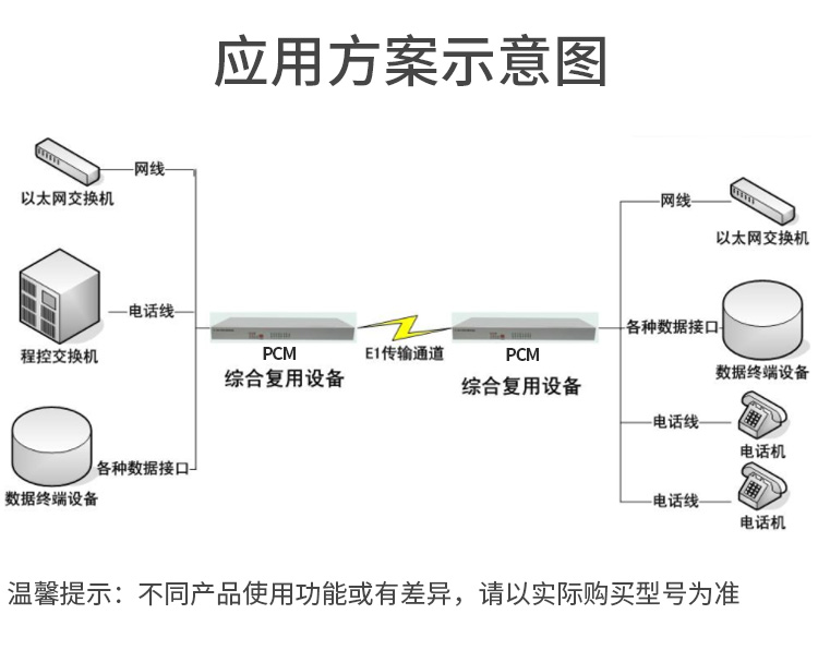 訊浦 PCM電話光端機 綜合業(yè)務2路低速以太網(wǎng)+8路電話+8路磁石電話 XN-2F8L8C_http://oann34.cn_所有產(chǎn)品_第2張